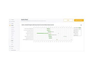 Projectric Gantt Chart