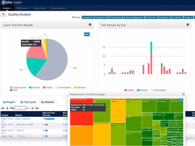 qTest analytics and reports