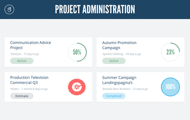 Rodeo Project Administration