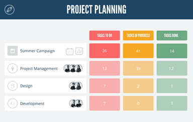 Rodeo Project Planning