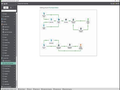 Purchase Order Process