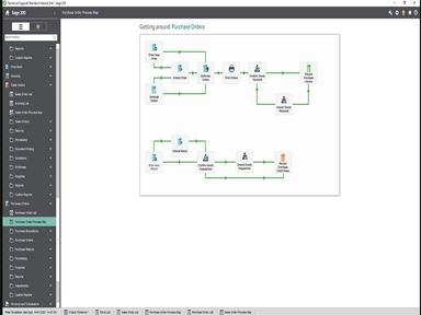 Purchase Order Process