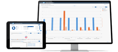 SAP S4/HANA Software Graph Analysis