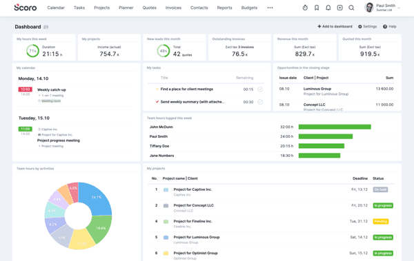 Scoro Software Dashboard