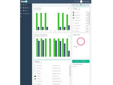 Securtime dashboard