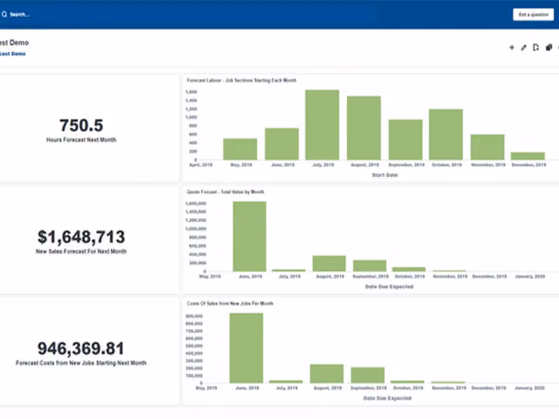Simpro Detailed Forecasting Reports