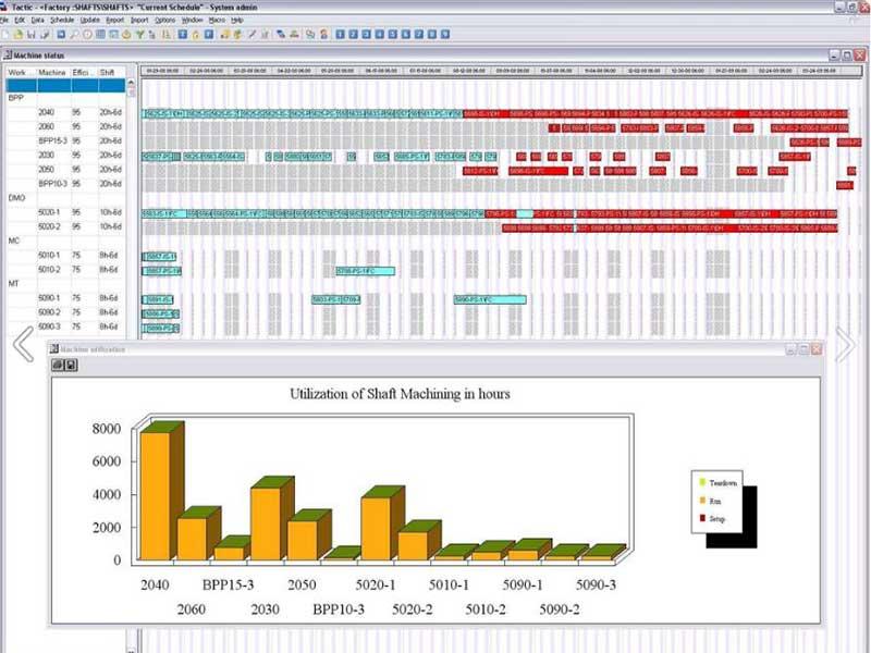 TACTIC Analytics