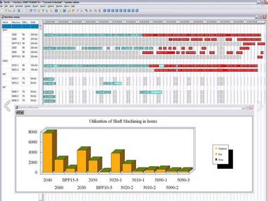 TACTIC Analytics