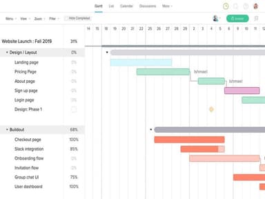TeamGantt Specifications