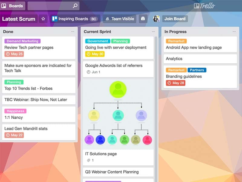 Trello Boards