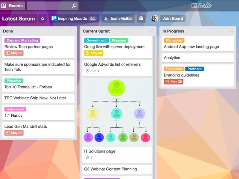 Trello Boards