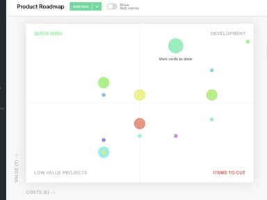 Trello prioritization model