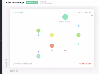 Trello prioritization model