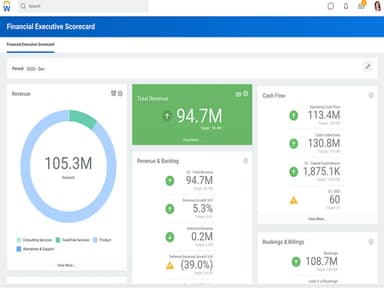 Workday Financial Management Financial Executive Scorecard