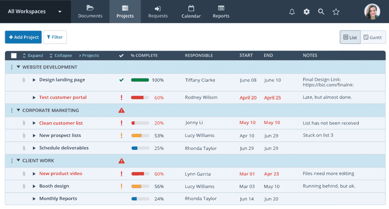 Workzone Project Dashboard