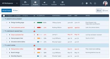 Workzone Project Dashboard