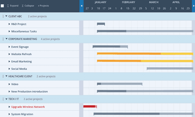 Workzone Interactive Gantt Chart