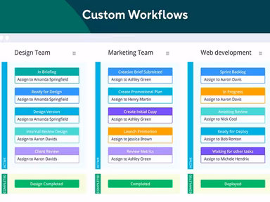 Wrike Software Custom Workflows