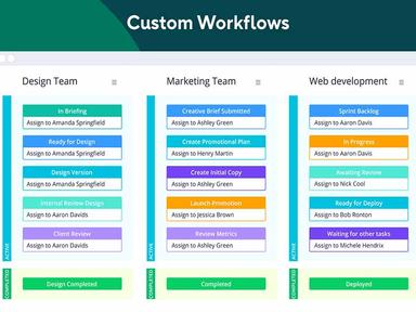 Wrike Software Custom Workflows