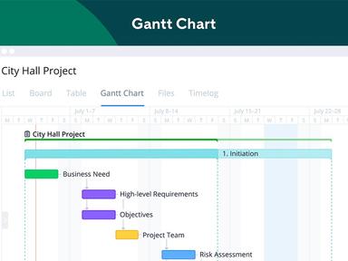 Interactive Gantt chart (Timeline)