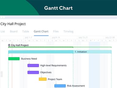 Wrike Software Interactive Gantt chart (Timeline)