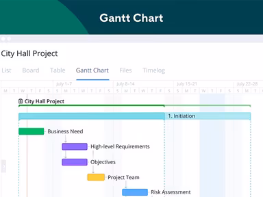 Wrike Software Interactive Gantt chart (Timeline)