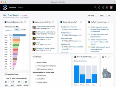 YouTrack Dashboard