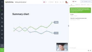 ClickMeeting Summary chart