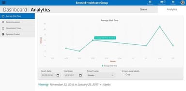SnapMD Analytics