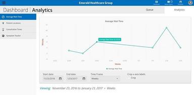 SnapMD Analytics