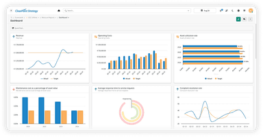 Clearpoint Strategy Dashboard