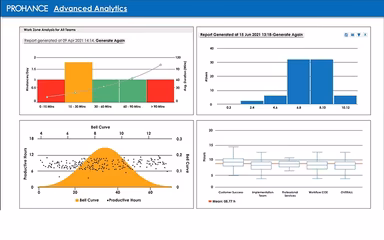 ProHance Advanced Analytics Module