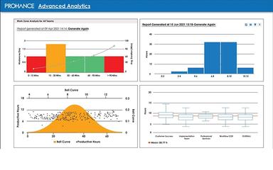 ProHance Advanced Analytics Module
