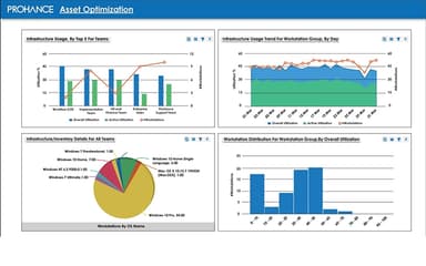 ProHance Asset Optimization Module