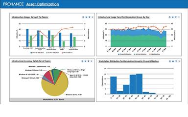 ProHance Asset Optimization Module