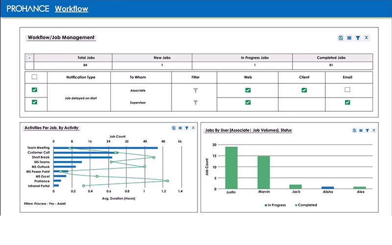 ProHance Workflow Module