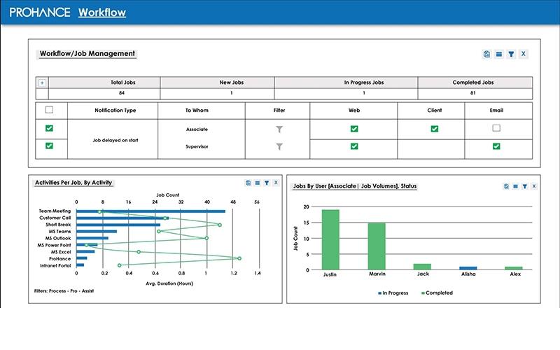ProHance Workflow Module