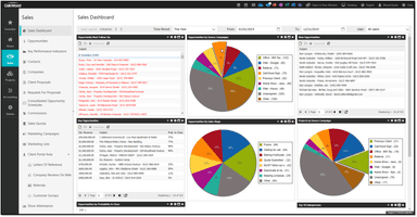 123worx Sales Dashboard
