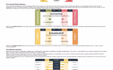 Agility Growth Tracker Balance Indicators