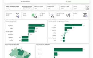 Intelipost Dashboard