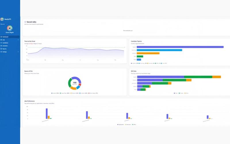ReadyATS Dashboard