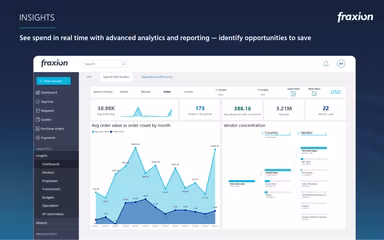 Fraxion Insights