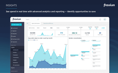 Fraxion Insights