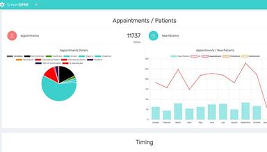 SmartEMR Appointments/Patients
