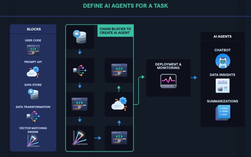 Abacus.ai Define Ai Agents For A Task