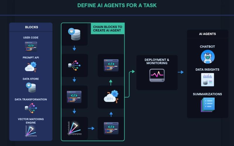 Abacus.ai Define Ai Agents For A Task