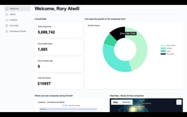 Red Flag Alert Data Analytics