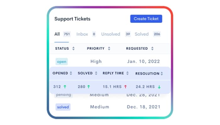 29 Next Support Ticket