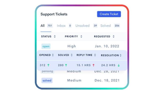 29 Next Support Ticket