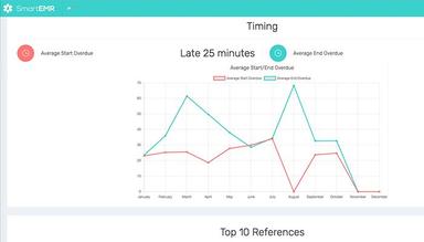 SmartEMR Timing